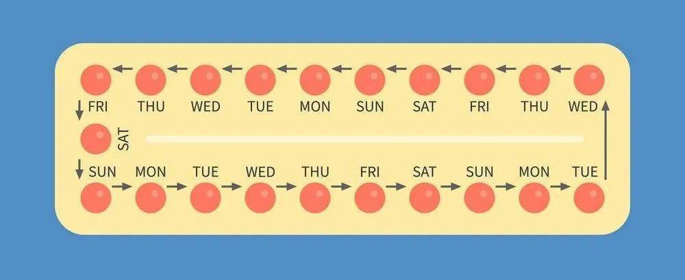 短效口服避孕药可否不间断地连续服用？
